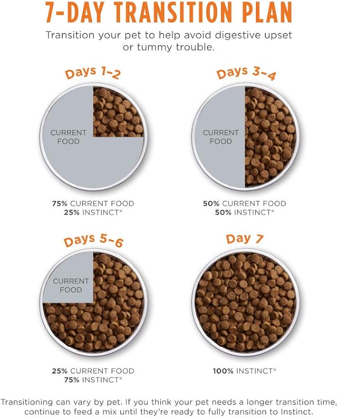 Instinct Original Dry Cat Food, Raw Coated Kibble, High Protein, Grain Free Recipe - Real Rabbit, 10 lb. Bag