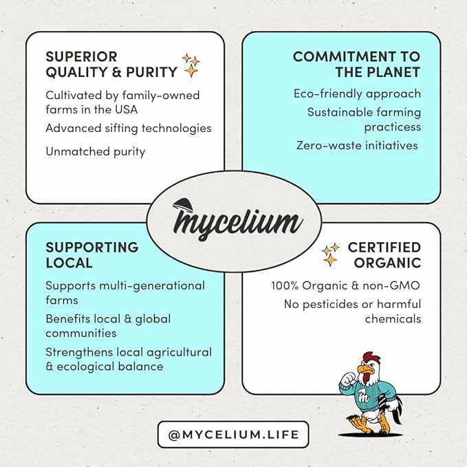 Mycelium Pet Bird Cuisine Plus | Organic Bird Seed Mix for Finch, Budgie & Cockatiel | Energy, Digestive & Immune Support with Fruits, Veggies, Egg, Flaxseed, & Vitamins | Non-GMO 5 lb Bag