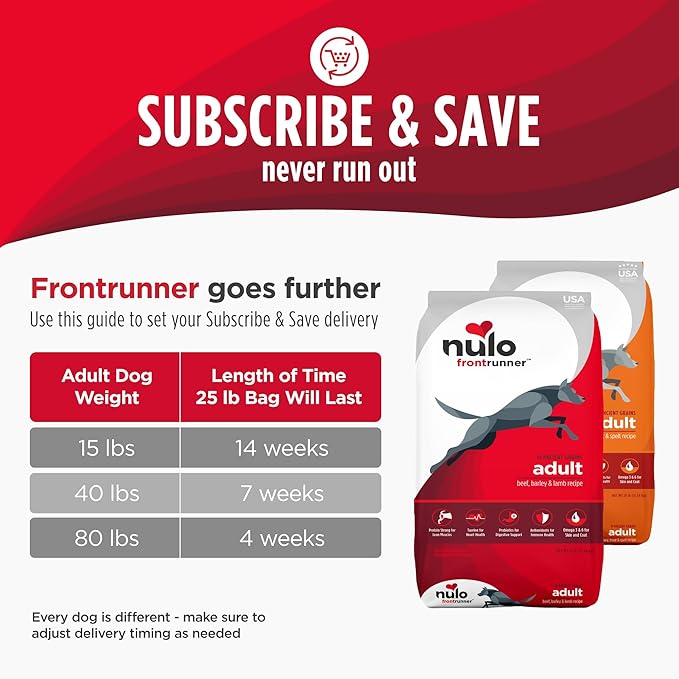 Nulo Frontrunner Dry Dog Food - Adult High-Protein Beef, Barley & Lamb Recipe, Natural Kibble with Ancient Grains, Probiotics, Taurine, Omega 3 for Small, Medium and Large Breeds, 25lb Bag