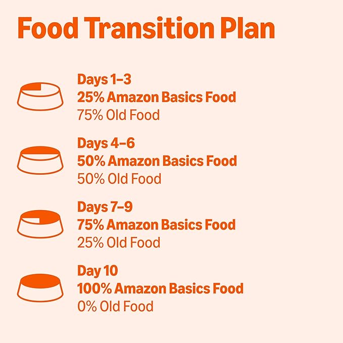Amazon Basics Wet Dog Food, Cuts in Gravy, Ribeye Flavor, Made with Real Chicken and Beef, 13.2 oz can (Pack of 12)