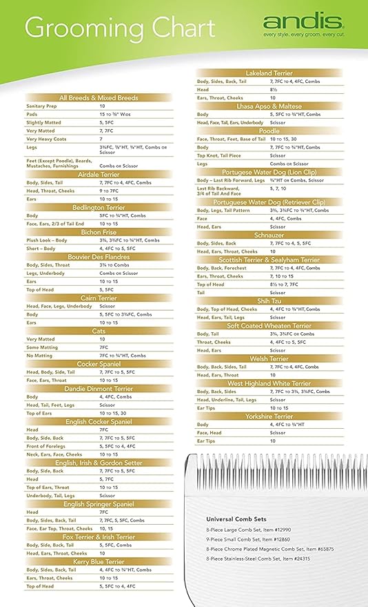 Andis 64265 CeramicEdge Carbon-Infused Steel Pet Clipper Blade, Size-40, 1/100-Inch Cut Length 64265, Chrome