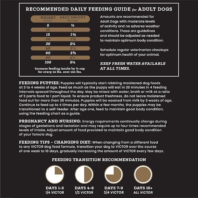 VICTOR Super Premium Dog Food – Lamb Meal & Brown Rice Formula - Gluten-Free Dry Dog Food for All Normally Active Dogs of All Life Stages – Ideal for Dogs with Meat Protein Allergies, 40 lb
