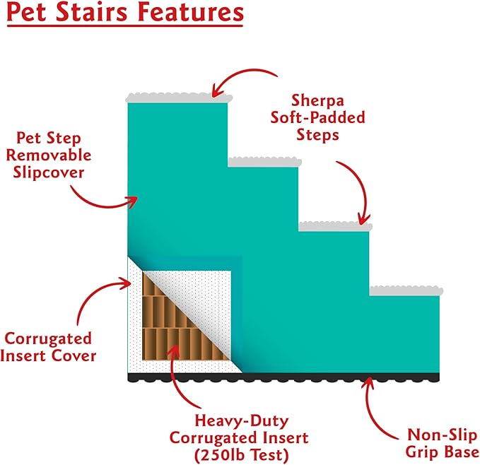 Majestic Pet 4 Step Portable Dog Stairs for Small Dogs to get on Bed Supports 25 lbs or Less – Dog Steps for High Bed with Machine Washable Cover – Pet Stairs for Cats Jackson Heathered Mint Teal