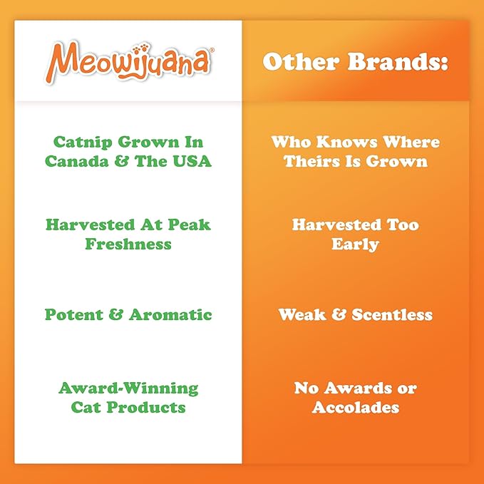 Meowijuana Sampler Stash #2 Bundle | Crunchie Munchie Salmon Treats, Stick 'n' Lick Compressed Catnip, 1 oz Premium Catnip Spray and 3 ct Rollies | Promotes Play and Cat Health