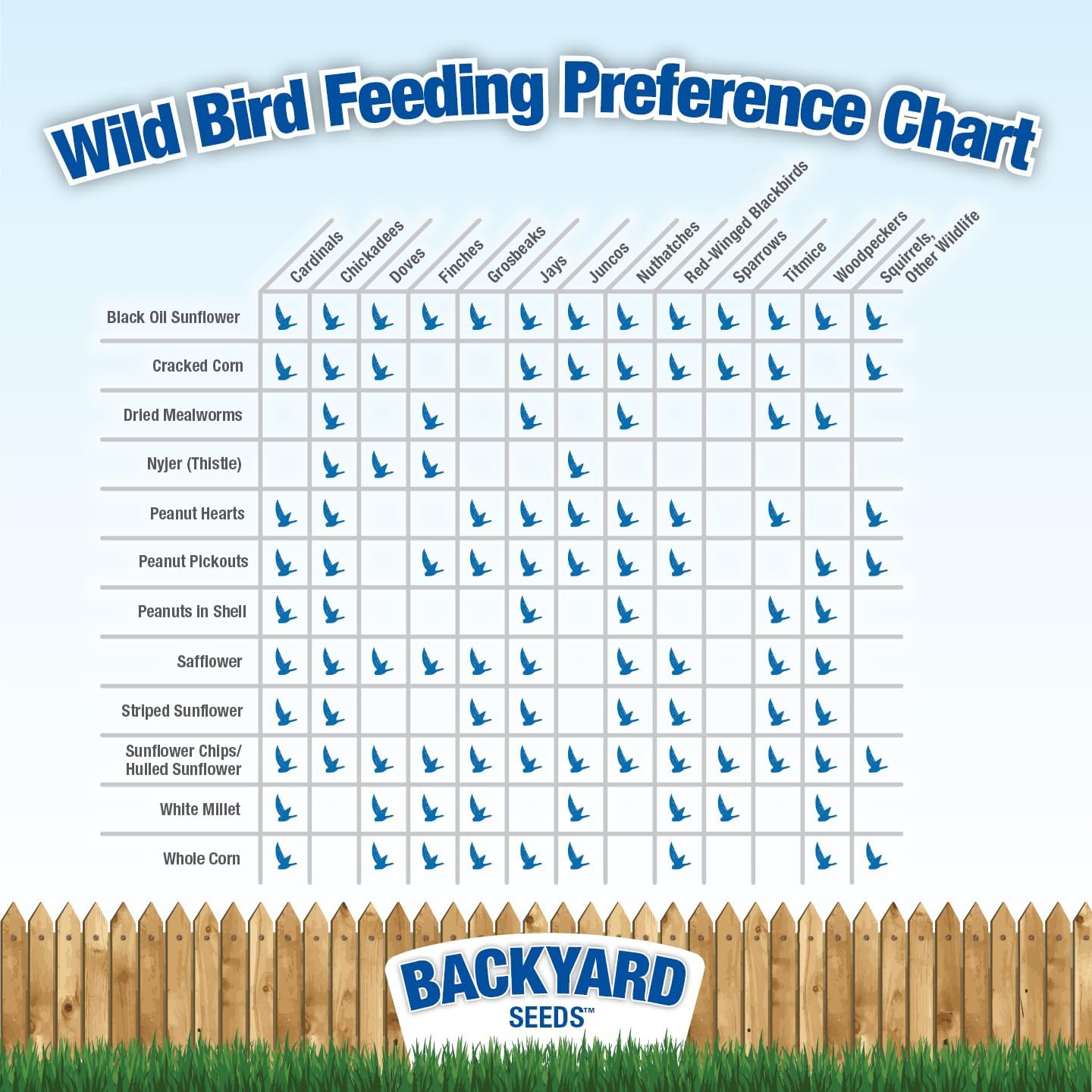 CountryMax Backyard Seeds Premium Bird Seed 40 lb – Supreme Wild Bird Food Blend for Outdoor Feeders – Attracts Songbirds, Cardinals, Finches, Chickadees, and More