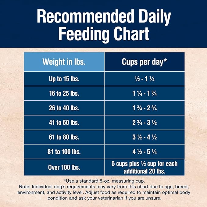Blue Buffalo True Solutions Skin & Coat Care Natural Dry Dog Food for Adult Dogs, Salmon, 4-lb. Bag