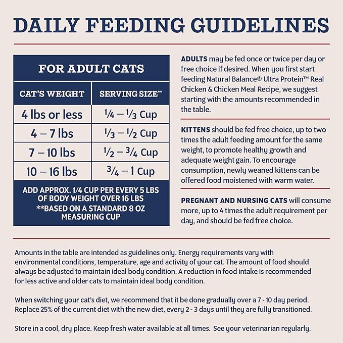 Natural Balance Ultra Protein Dry Cat Food, Real Salmon & Chicken Meal Recipe with Chicken Liver & Chicken Hearts - 6 lbs.
