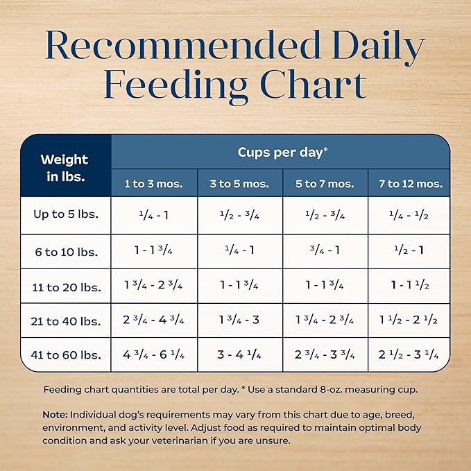 Blue Buffalo Basics Puppy Dry Dog Food for Skin & Stomach Care, Limited Ingredient Diet, Made in the USA with Natural Ingredients, Turkey & Potato Recipe, 4-lb. Bag