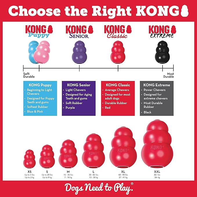 KONG Marathon - Pet Supplies for Training & Playtime - Healthy Dog Treat for KONG Dog Toys - For Large Dogs - Chicken Flavor - 2 Pack (4 Pieces Total)