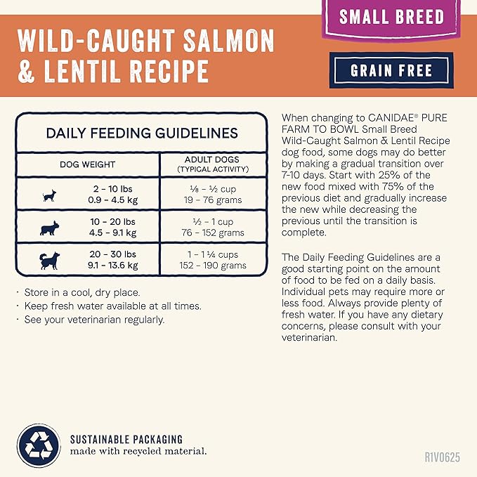 Canidae Pure Farm to Bowl Small Breed, Wild-Caught Salmon & Lentil Recipe, 10 lbs.
