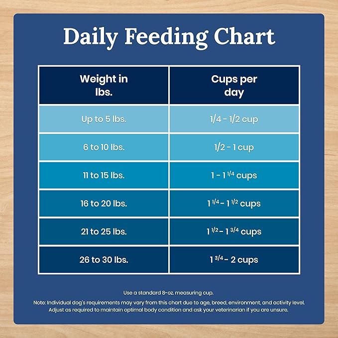 Blue Buffalo Life Protection Formula Natural Grain Free Small Breed Adult Dry Dog Food, with Chicken and Potatoes, 11 lb. Bag