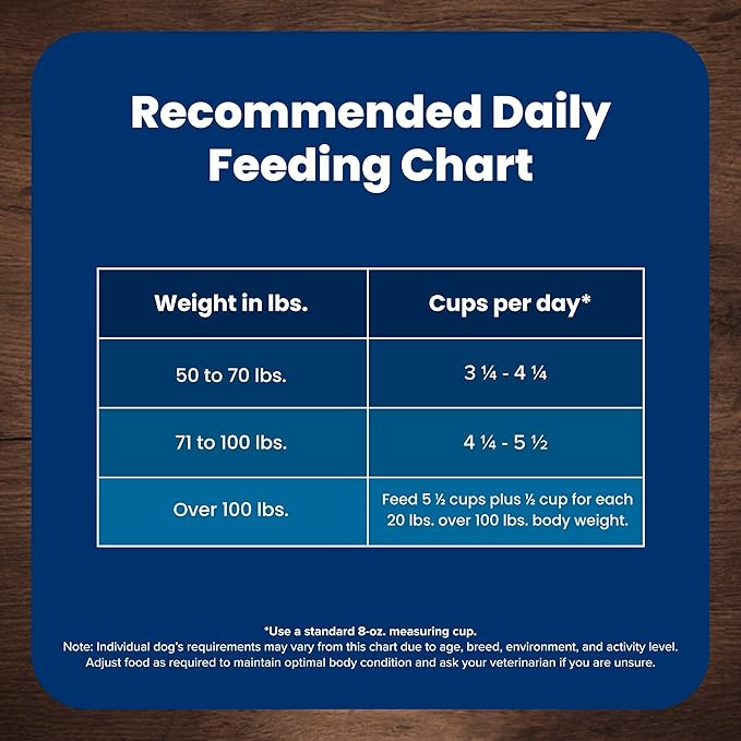 Blue Buffalo Life Protection Formula, Large Breed Adult Dry Dog Food, Made with Natural Ingredients, Chicken & Brown Rice, 40lb Bag