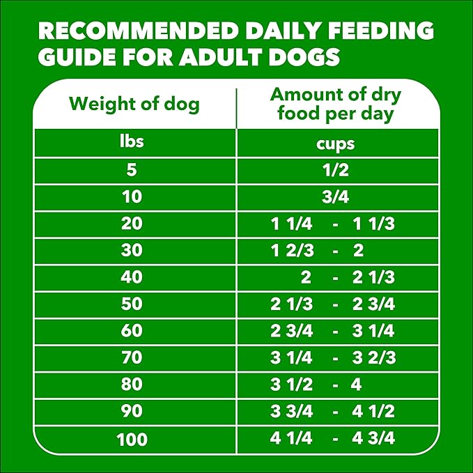 IAMS Proactive Health Adult Minichunks Dry Dog Food Chicken & Whole Grain Recipe, 5 lb. Bag