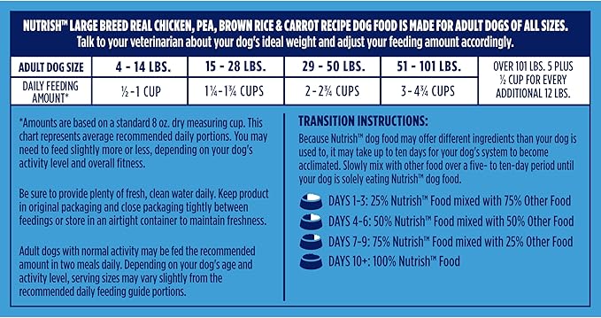 Nutrish Large Breed Real Chicken, Pea, Brown Rice & Carrot Recipe Whole Health Blend Dry Dog Food, 28 lb. Bag (Rachael Ray)