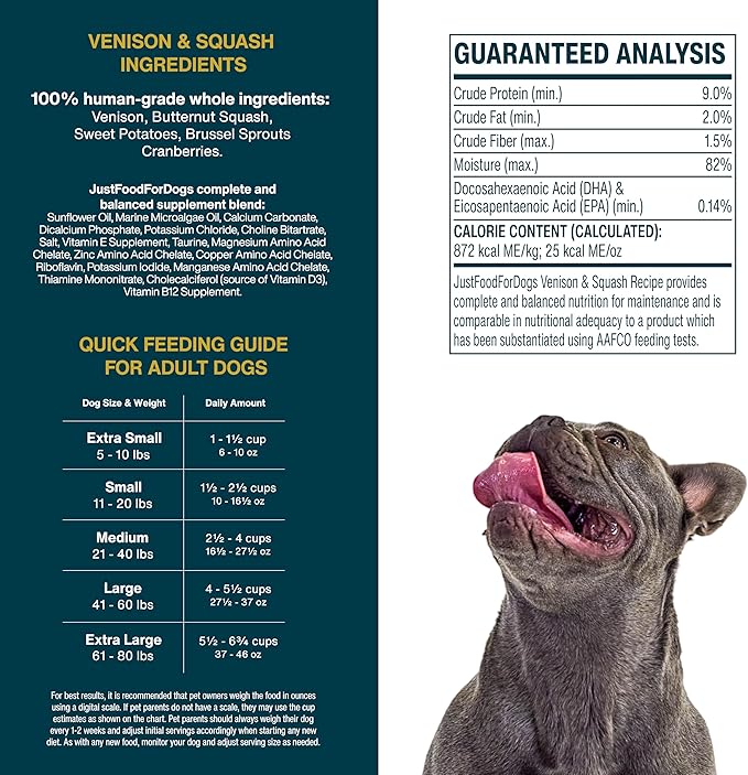 JustFoodForDogs Frozen Fresh Dog Food Toppers and Meals, Human Grade, Balanced Fresh Pet Meal or Topper, No Preservatives, Limited Ingredient Recipe, Sampler Variety 18 oz - 7 Pack