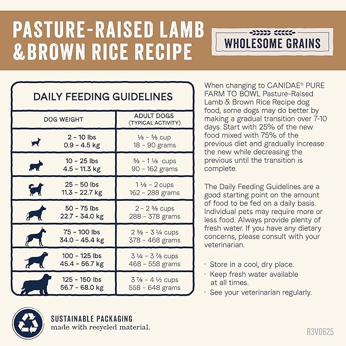 CANIDAE Pure Farm to Bowl Pasture-Raised Lamb & Brown Rice Dog Food, Adult Dog Food, 4lb (Pack of 2)