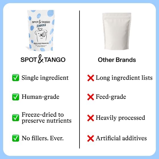 Spot & Tango Beef Liver Dog Training Treats - 100% Beef Liver, Freeze-Dried Dog Snack - Grain & Gluten-Free - for Small, Medium, and Large Dogs - for Puppies Through Seniors