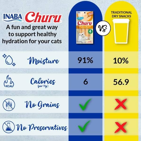 INABA Churu Lickable Purée Natural Cat Treats - Salmon Recipe, 32 Tubes (4 Boxes of 8 Tubes Each)