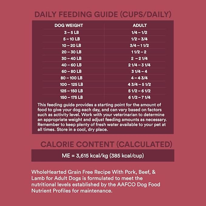 WholeHearted by Petco Grain Free Pork Beef & Lamb Recipe Dry Dog Food 25 lbs.