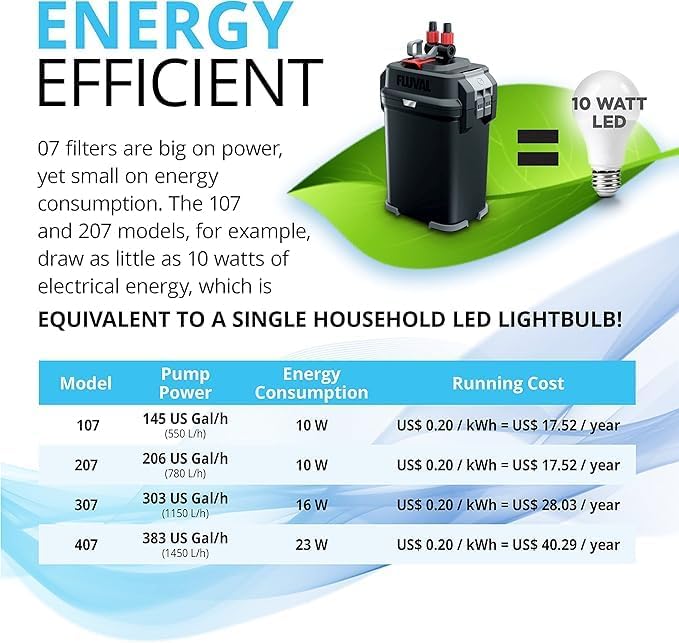 Fluval 307 Perfomance Canister Filter - for Aquariums Up to 70 Gallons - Aquarium Canister Filter