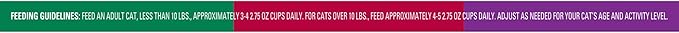 Meow Mix Tender Favorites Poultry & Beef Variety Pack, Wet Cat Food, 2.75 oz Cup (24 Pack)