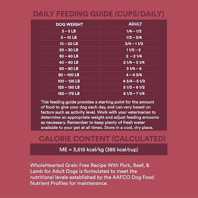 WholeHearted by Petco Grain Free Pork Beef & Lamb Recipe Dry Dog Food 40 lbs.
