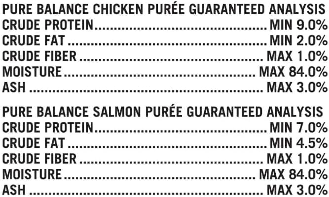 (2 Pack) ~ Pure Balance Grain Free Gourmet Wet Cat Treats, Variety Pack ~ 0.5 Oz Tubes ~ 20 Count.