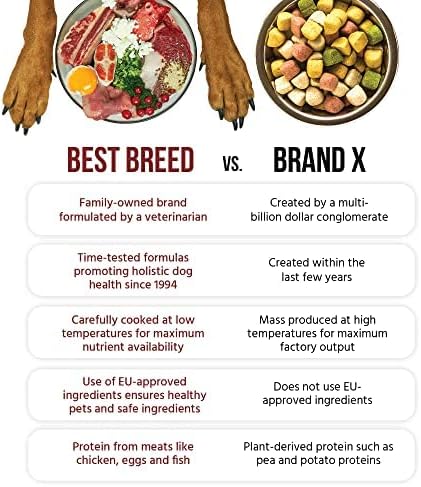 Best Breed Dr. Gary’s German Dog Diet, Digestive Health & Skin Support, 28 lb Bag