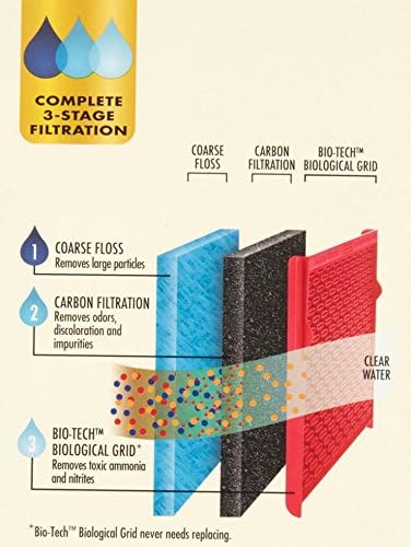 Aqua-Tech EZ-Change Aquarium Replacement Filter Cartridge EZ #3 - 6 Count