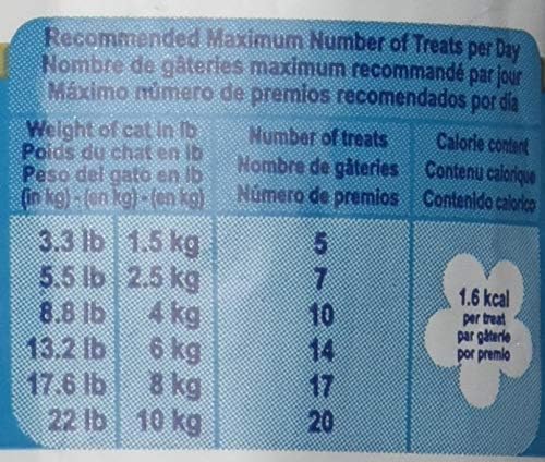 ROYAL CANIN Veterinary Diet Feline Hydrolyzed Protein Treats Adult Dry Cat Food, 7.7 oz. Bag (Pack of 2)