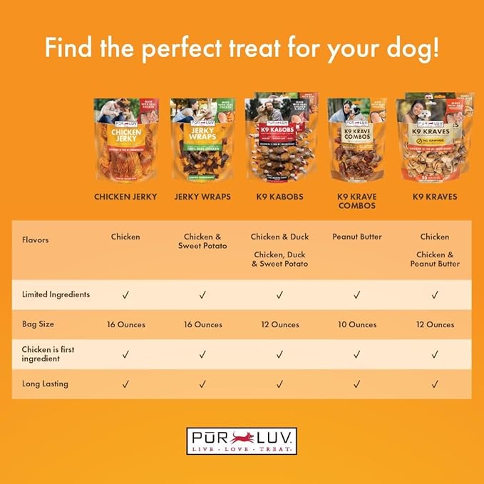 Pur Luv K9 Kraves Rawhide Free Bone Dog Treats, Peanut Butter Flavor, Made with Real Peanut Butter and Chicken, Healthy,Easily Digestible,Long Lasting, and High Protein Dog Treat, 20 Count (Pack of 2)
