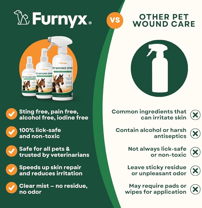 Sting-Free Wound & Skin Care Spray for Dogs, Cats & Pets | Vet-Grade Repair Mist for Cuts, Hot Spots, Rashes, Burns & Itch Relief | Non-Toxic, No Alcohol, Lick-Safe, No Residue (4 fl oz)
