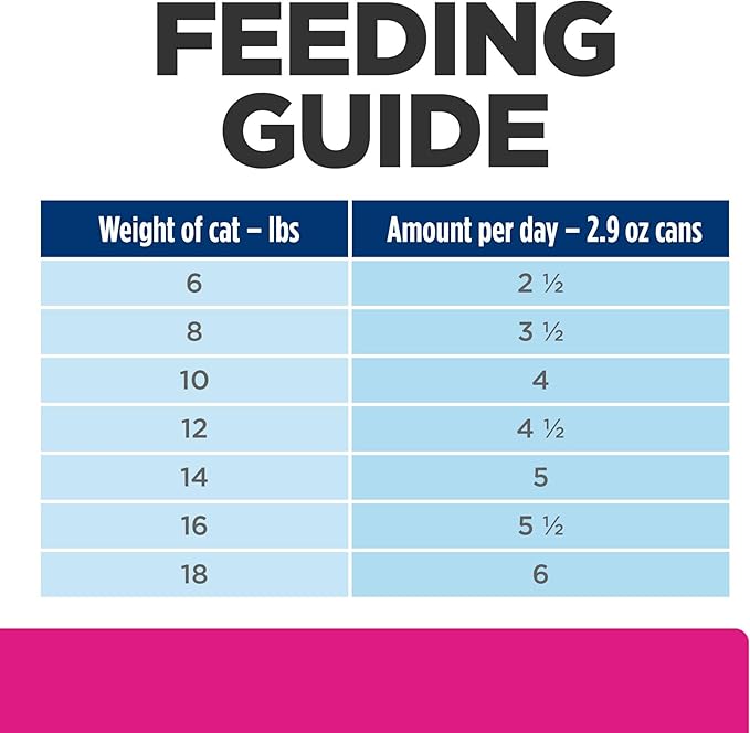 Hill's Prescription Diet Gastrointestinal Biome Stress Digestive/Fiber Care Wet Cat Food, Chicken & Vegetable Stew, 2.9 oz. Cans, 24-Pack