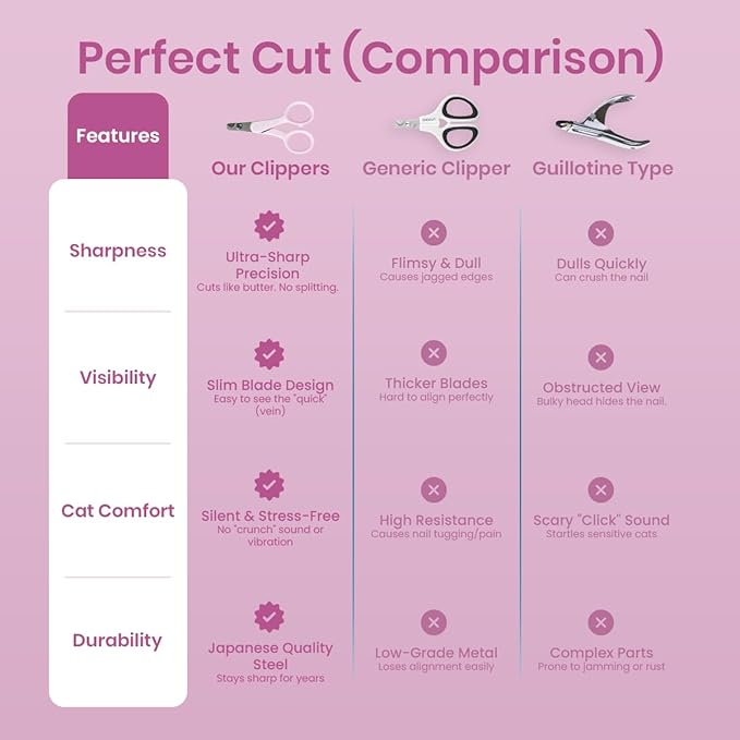 Necoichi Purrcision Feline Nail Clippers | Lever Principle Cat Nail Clipper | Butter-Smooth Cuts | Made in Japan, Seki Swordsmith Craftsman | Stainless Steel Cat Claw Trimmer for Indoor Cats (Lilac)