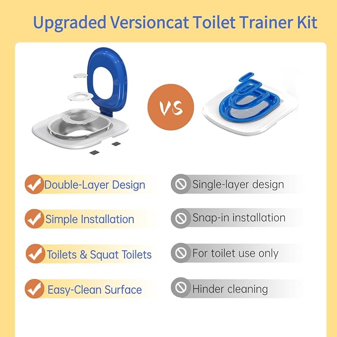 Cat Toilet Training Kit – Litter Box Trainer for Indoor Cats, Reusable Plastic Rings Fit Any Toilet, Stop Scooping Litter (Blue) (Blue)