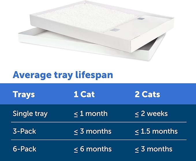 PetSafe ScoopFree Disposable Crystal Cat Litter Tray - Easy Cleaning Box - Refill Tray for Automatic Litter Box - Fragrance Free - 4.3 lb Bags - 9 Pack