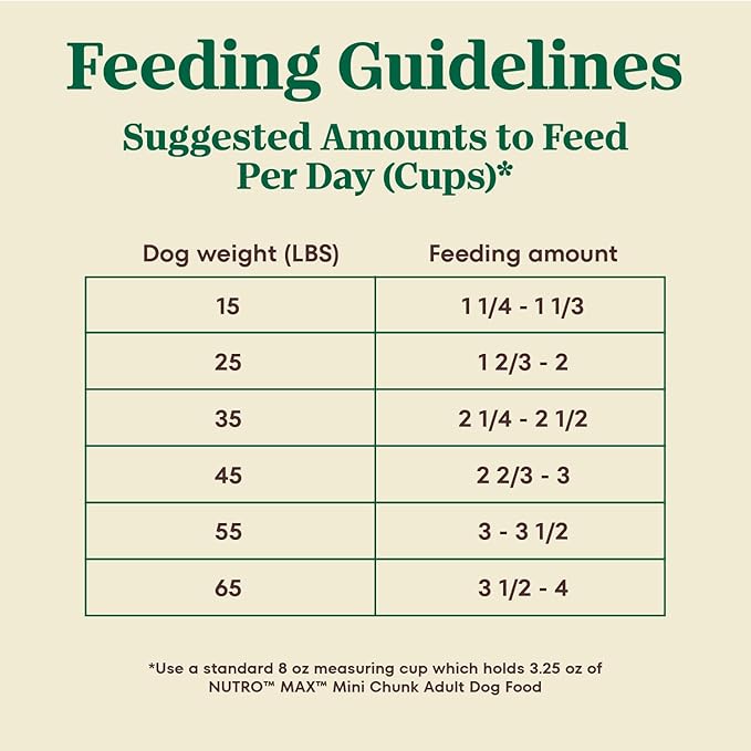 Nutro Max Mini Chunk Dry Dog Food, Adult Dog Food Dry Recipe with Farm-Raised Chicken, 25 lb. Bag