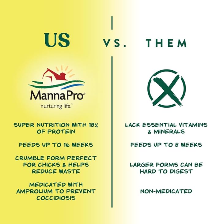 Manna Pro Medicated Chick Starter Grower Feed, Dried High Protein Chicken Food Crumbles with Amprolium for Coccidiosis Prevention, Complete Chicken Feed for Baby Chicks, 5 lb Bag