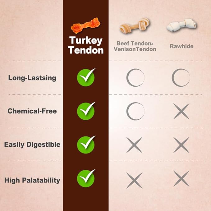 A Freschi srl Turkey Tendons for Dogs, Long-Lasting, Hypoallergenic Rawhide Alternative, Human Grade, Healthy Puppy Chews, Natural Dog Treats for Small Dogs, Ring (S), 8oz Pack