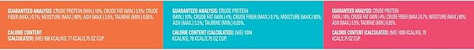 Meow Mix Paté in Gravy Wet Cat Food Variety Pack, Surf n’ Turf Patés 2.75 Ounce (Pack of 48)