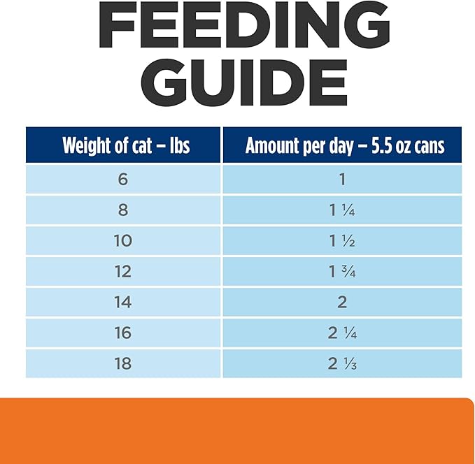 Hill's Prescription Diet c/d Multicare Urinary Care Wet Cat Food, Chicken, 5.5 oz. Cans, 24-Pack