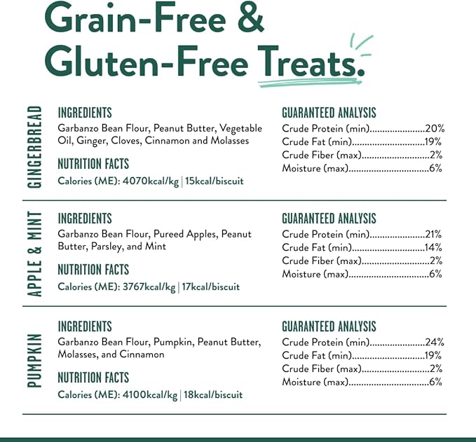 Portland Pet Food Company Healthy Dog Treats Vegan Variety Pack - Grain-Free, Human-Grade Apple Mint, Gingerbread, Pumpkin Treats - Natural Training Biscuits for All Ages & Sizes, Made in USA - 3 Pack