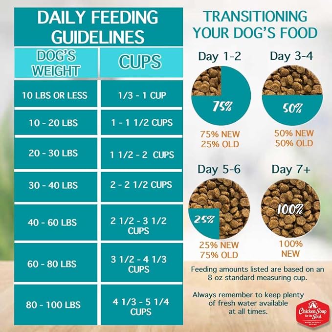 Chicken Soup for The Soul All Natural Premium Small Bites Adult Dry Dog Food, Real Meat First Ingredient, No by-Products, Supports Gut & Immune Health, Chicken, Turkey & Brown Rice, 28lb