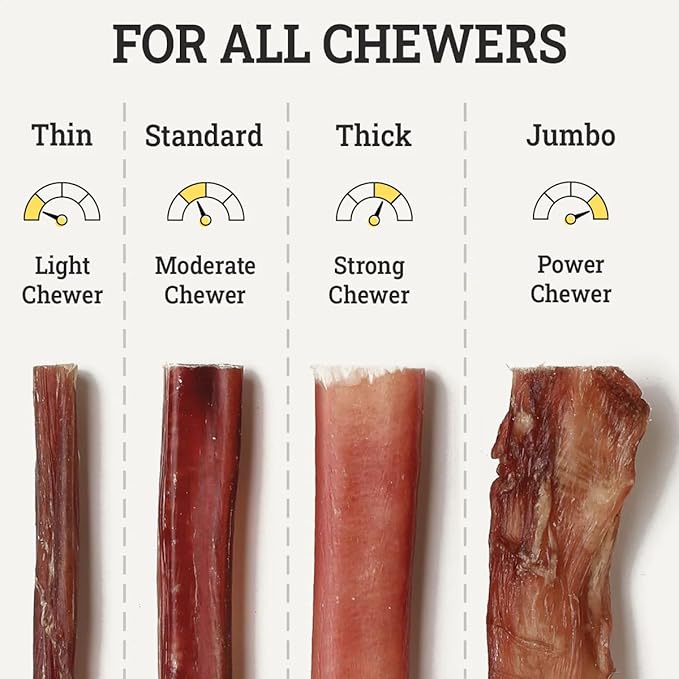 Supreme 6-inch Standard Bully Sticks by Sancho and Lola’s (10 Pack) All-Natural, Long-Lasting Dog Chew Treats - Free-Range, Grass-Fed Beef - Low Odor