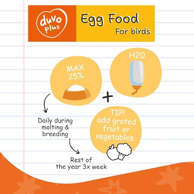 Duvoplus Egg Food for Birds 5Lb - Nutrient-Rich Blend with Added Vitamins & Protein for Supporting Growth, Feather Care, Breeding, Daily Nutrition of Canaries, Finches, Parakeets and Exotic Birds