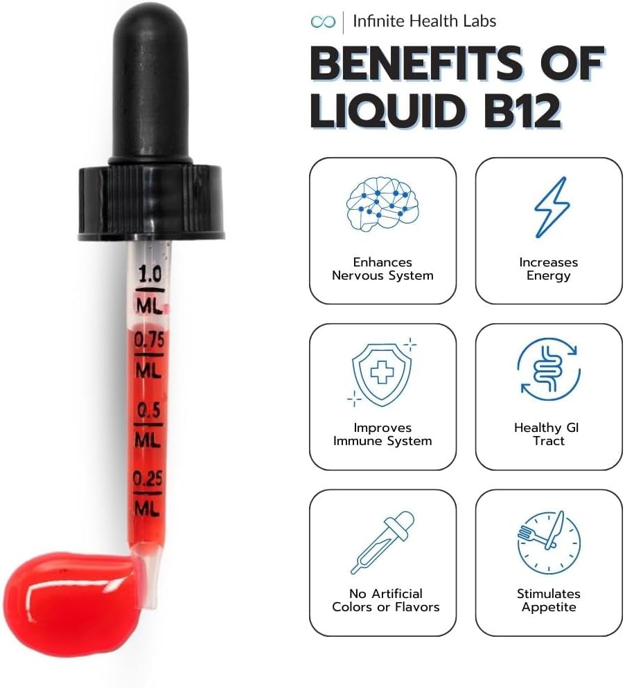 Liquid Vitamin B-12 for Dogs and Cats - Vet Formulated - Effective for All Animals Methylcobalamin (Methyl B12) - Energy, Appetite and Mood - Made in USA