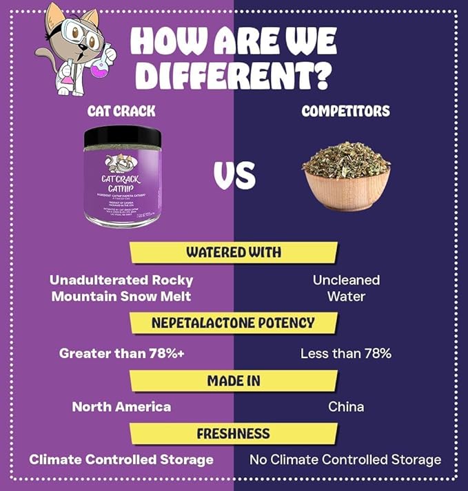 Cat Crack Organic Catnip, 100% Natural Cat Nips Organic Blend that Energizes and Excites Cats, Used for Cat Play, Training, & New Catnip Toys (1 Cup)
