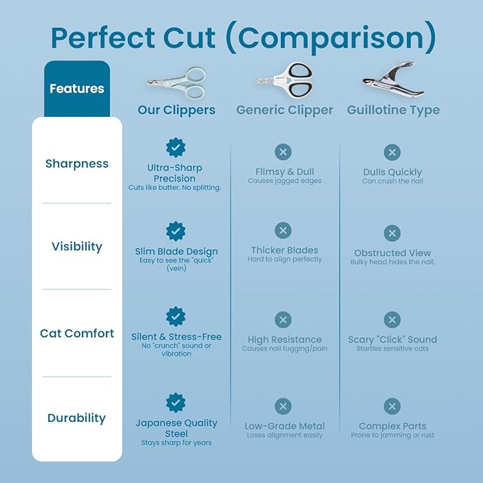 Necoichi Purrcision Feline Nail Clippers | Lever Principle Cat Nail Clipper | Butter-Smooth Cuts | Made in Japan, Seki Swordsmith Craftsman | Stainless Steel Cat Claw Trimmer for Indoor Cats (Mint)
