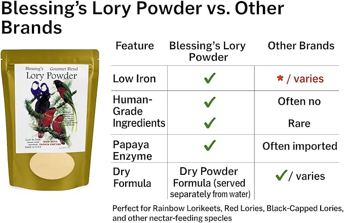 Blessings Gourmet Lory Powder Dry Lorikeet Food (10Lb)