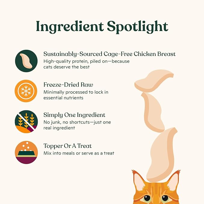 Made by Nacho Freeze-Dried Chicken Breast Meal Topper, Mixer or Treat 3.5oz | High Protein, Pure Chicken Ingredients | Premium Cage-Free Chicken Breast | Crunchy Texture